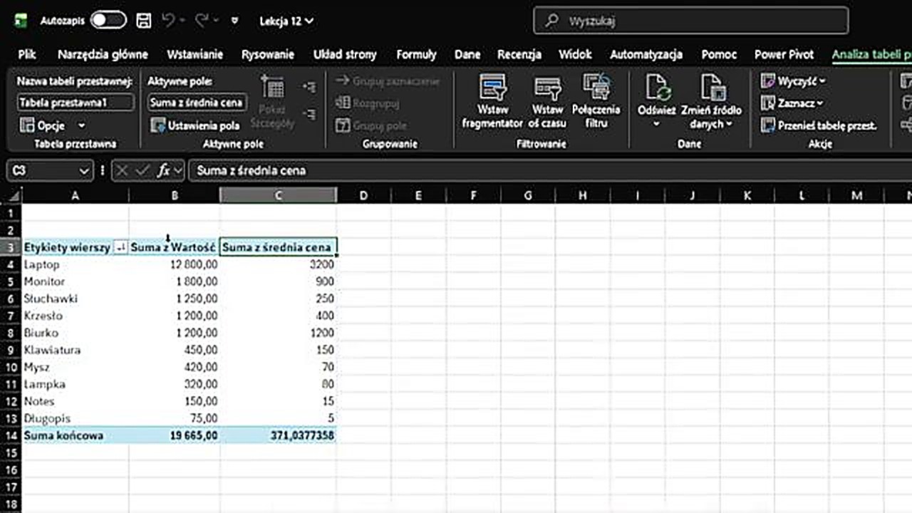 Pole obliczeniowe w tabeli przestawnej - średnia cena