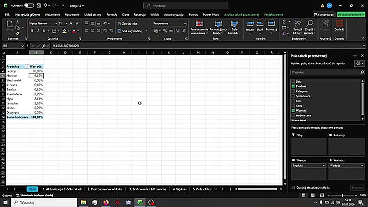 Wartości jako procent sumy końcowej w tabeli przestawnej