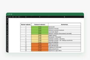 Kurs online Excel na 5: lista zadań testu z Excela na rozmowę o pracę